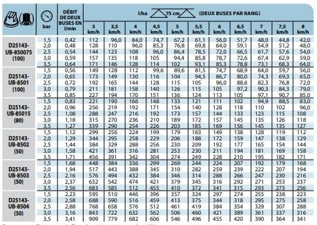 Buse D25143-UB Acier inoxydable